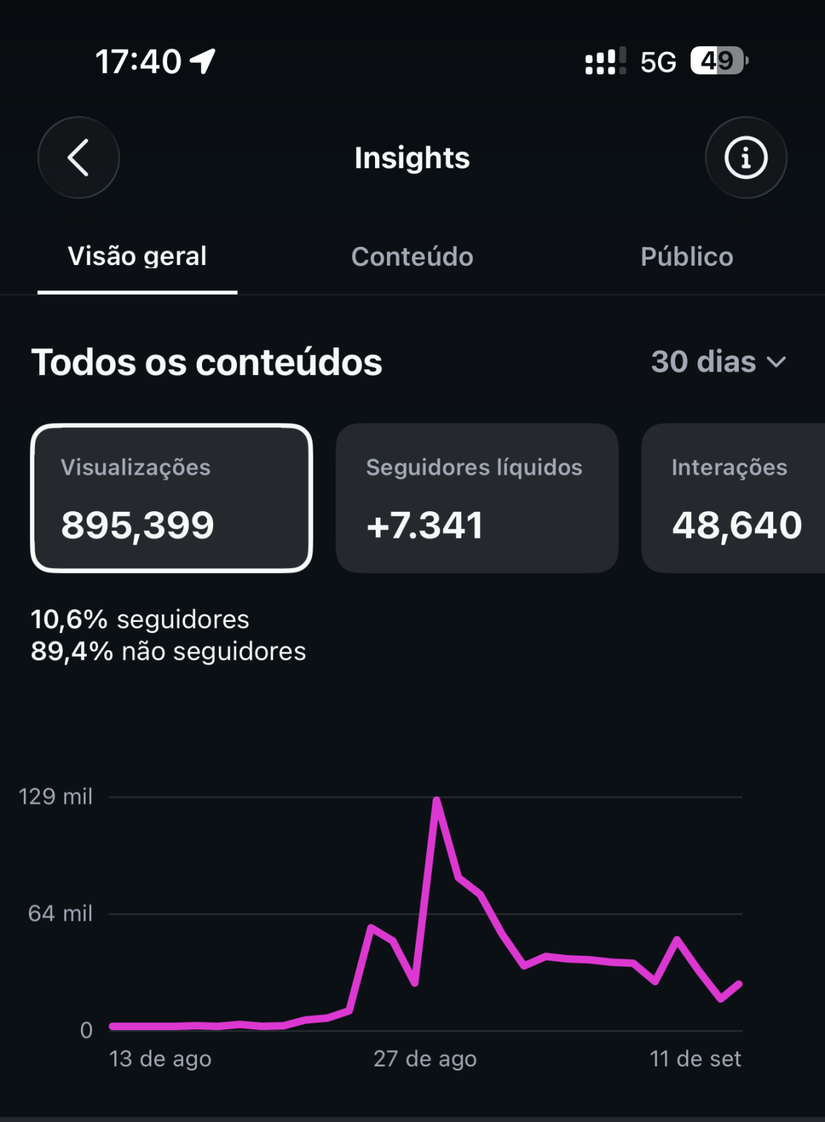 Métrica